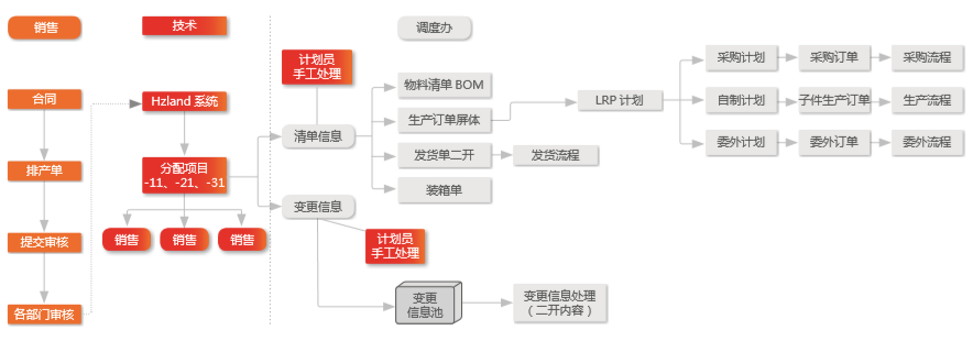 1663657575948354.png 1663657542865.png