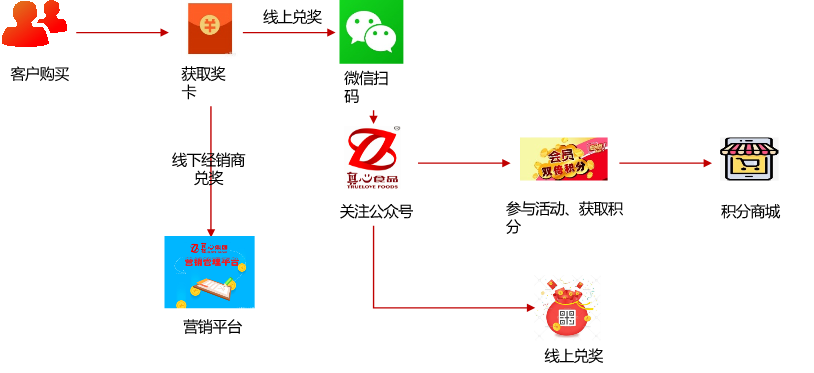 U8国际- U8国际官方网站- U8体育APP下载建筑联营工程全流程管理系统优质推荐榜