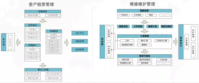 U8 cloud2.7版